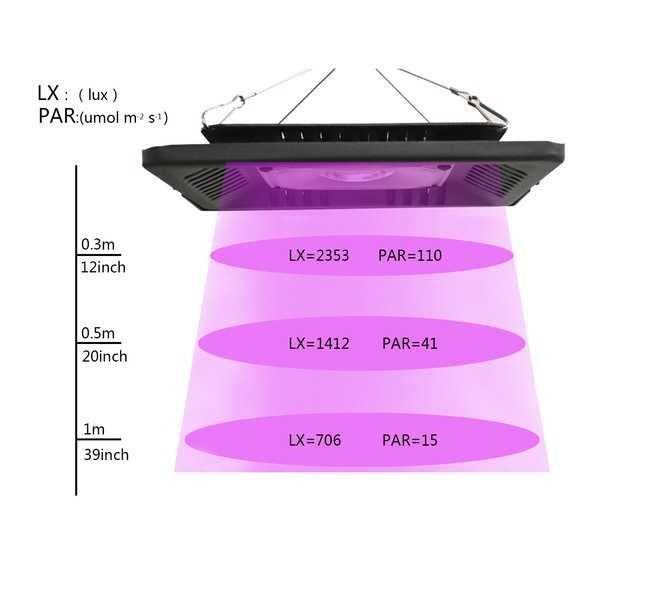 50W Full Spectrum LED Grow Light for Indoor Plants & Hydroponic Gardening